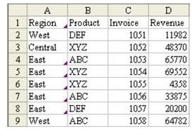 Learn How To Create Subtotals By Product Within Region With This MIcrosoft Excel Tutorial