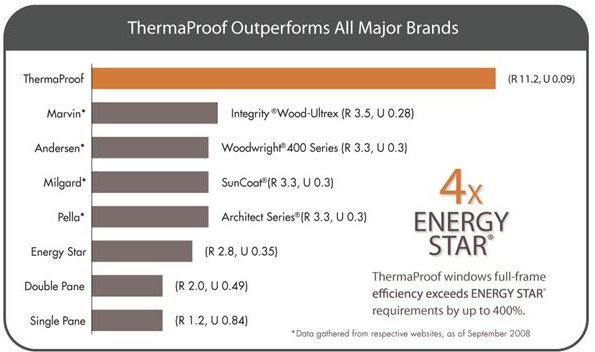 Thermaproof-Windowsgraph