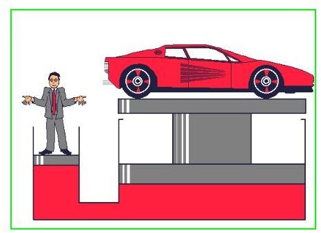 system hydraulic basics What is Hydraulic do Hydraulic Works? a Press? How Press