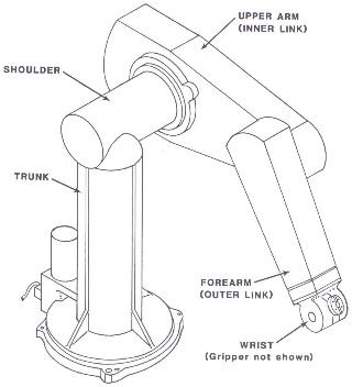 puma robot arm