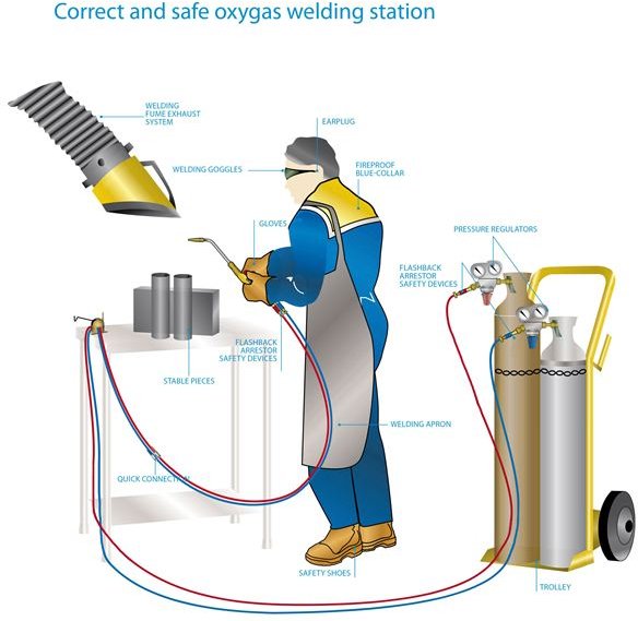 gas welding equipment