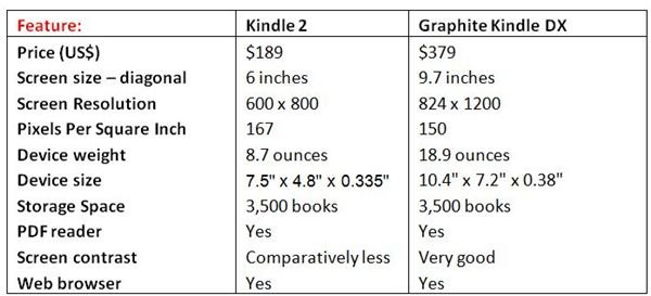 kindle versions compared