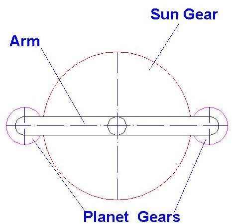 Sun and Planetary Gear Arrangement: What is Epicyclic Gear Train