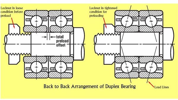 What is Duplex Bearing - Duplex Bearings Back to Back Mounting Arrangement