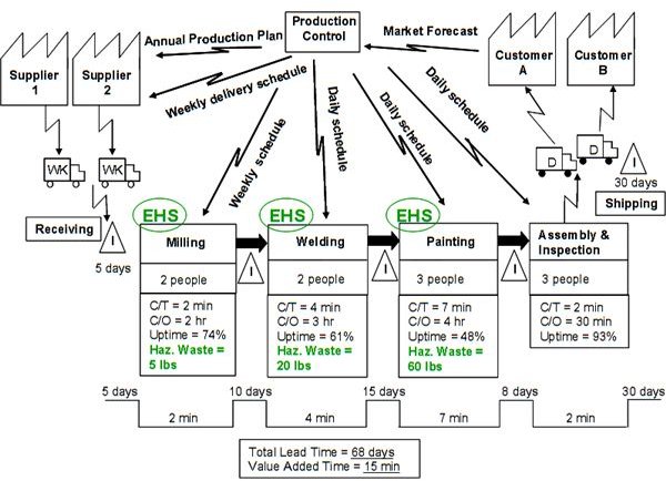 Lean Process Change Management - Do You know What it's About?