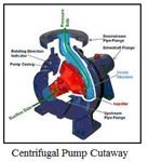 Differences Between the Centrifugal Pump and Positive Displacement Pump