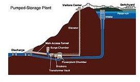 Electrical Energy Storage for Renewable Power - Solar and Wind