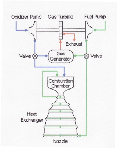 Gas generator system