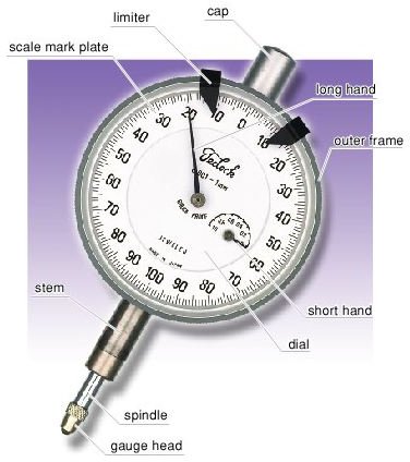  Dial Gauge or Dial Indicator Sets Points Parts of Dial 