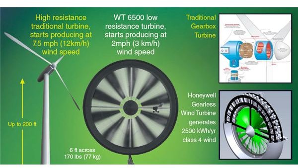 The Honeywell Gearless Wind Turbine