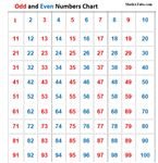 Fun Activities to Teach Even and Odd Numbers in Grades K through 2