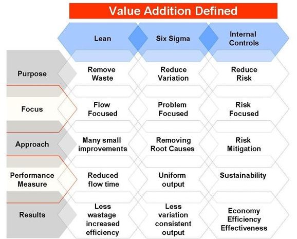 You're In the Army Now: Examples of Lean Six Sigma Used in the Army