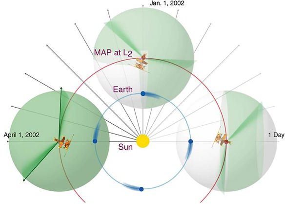 WMAP&rsquo;s orbit at the Earth&rsquo;s L2 point