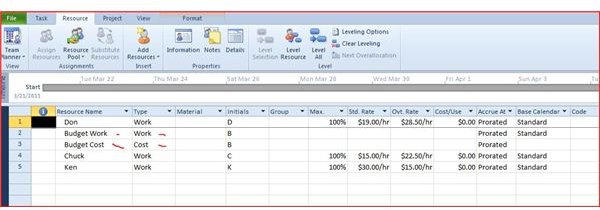 Budget Work and Budget Cost 1