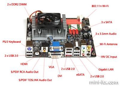 Zotac ION Motherboard Review
