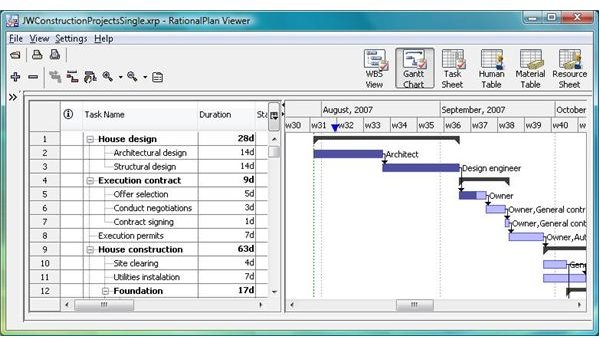 rationalplan multi project