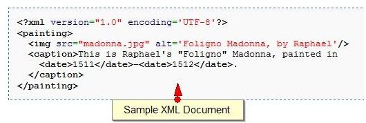 XML Methods for Beginners