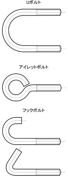 J bolt, u clamp, eye bolt