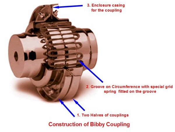 inmr shifts and j couplings written out