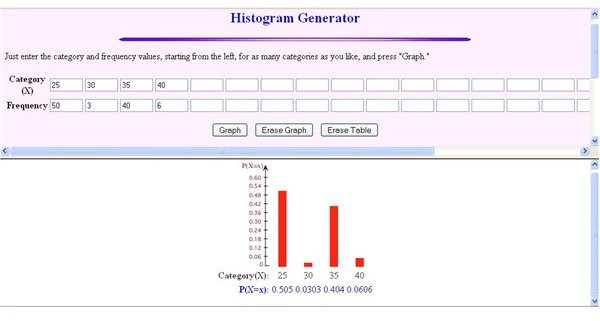 Stefan Waner & Steven R. Costenoble histogram