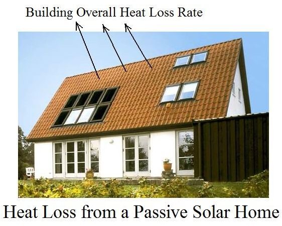 Estimation of Building Overall Heat Loss Rate for Passive Solar Heating Design