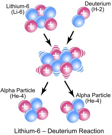 Learn the Differences between Nuclear and Chemical Reactions: Explanation