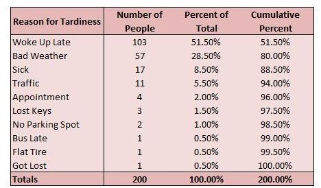 The Pareto Principle (80/20 Rule) Explained with Charts, Graphs, and Examples