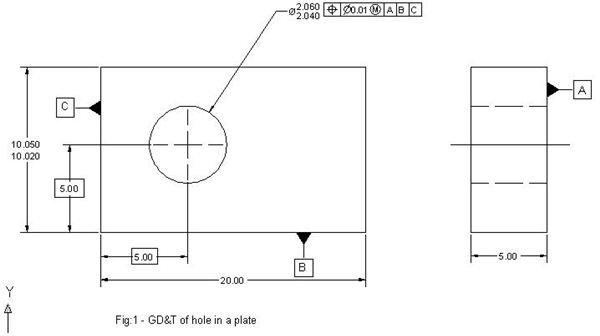 Datums Required for Hole Position - Drafting Standards, GD&T ...