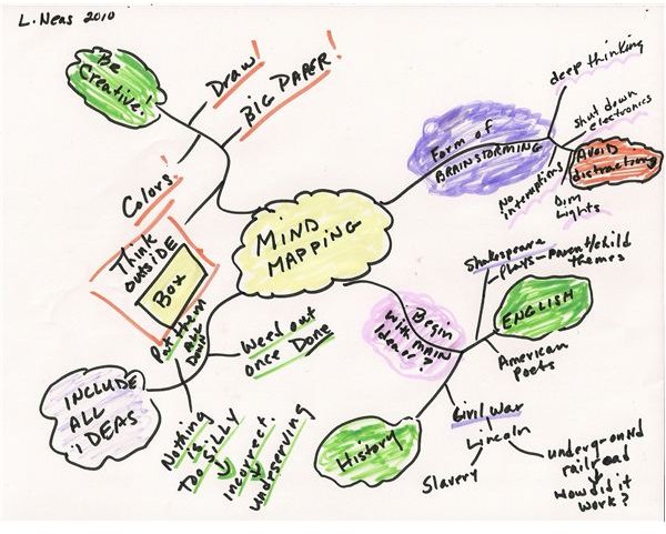 Mind Mapping Examples