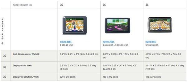 Make Garmin GPS Comparisons to Pick the One You Want to Buy