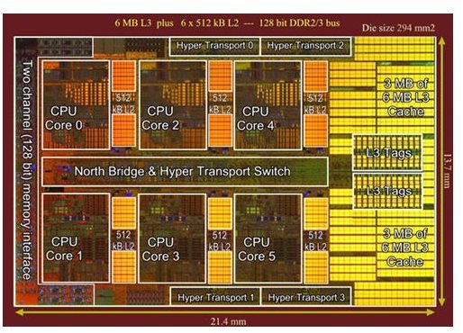 AMD Phenom II X6 Preview