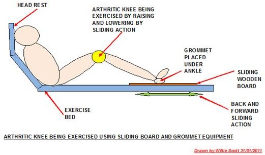 Quads Exercises Using Sliding Board