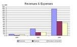 What Is Accrued Revenue? Understanding the Term and its Significance