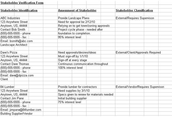 Stakeholder Verification Form Template