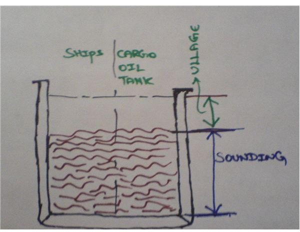 Marine Sounding Equipment: How does sounding work?