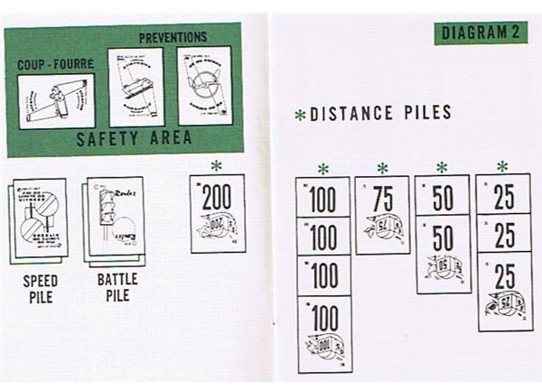 The Rules for Mille Bornes