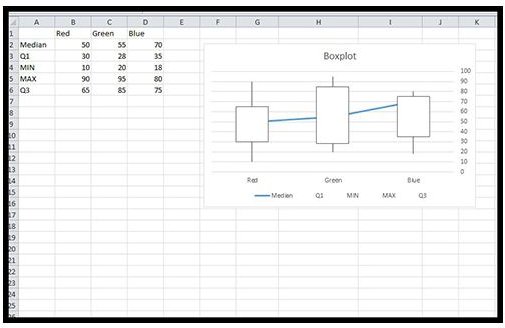 Guide to Building a Boxplot in Excel 2013 with Step-by-Step Instructions