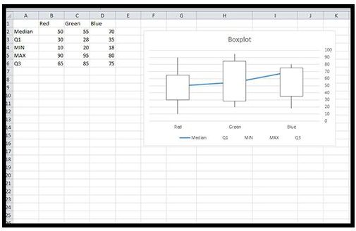 make a boxplot in excel 2010 with outliers