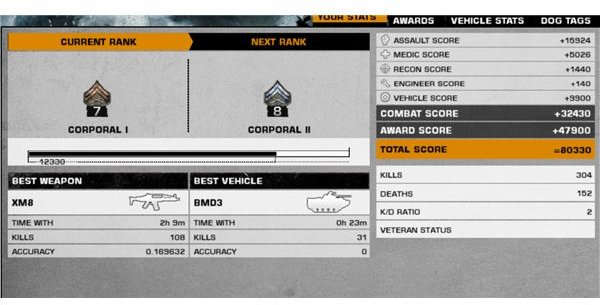 battlefield 2 pc stats