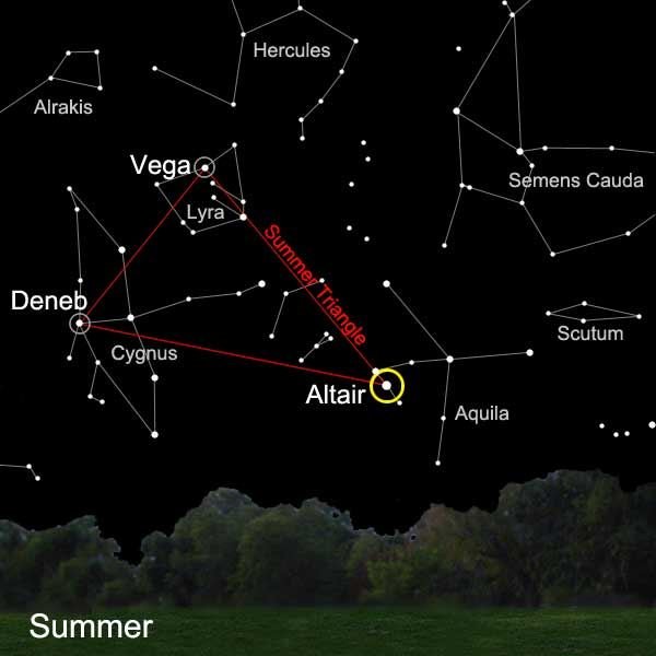 What are the Constellations of the Summer Triangle.