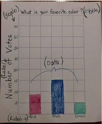 Grade 3 Graphing Lesson Using Students' Favorite Items