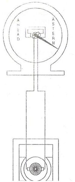 DC Tachometer