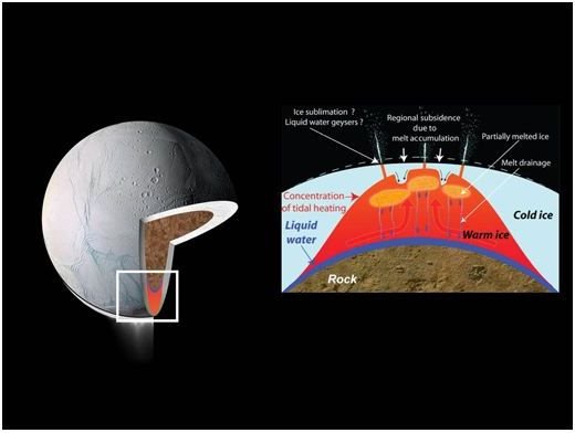 An illustration of what is thought to possibly be the geology of an Enceladus pole.