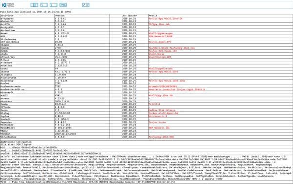 Virustotal%20scan%20result