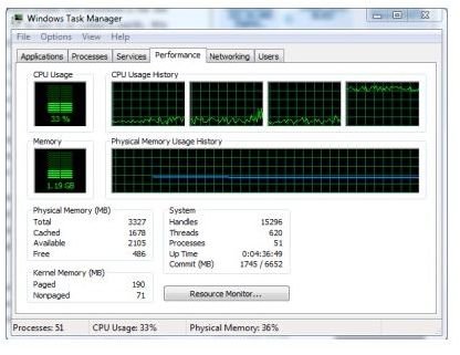 Windows 7 Processor Analysis and Hard Drive Performance Monitoring