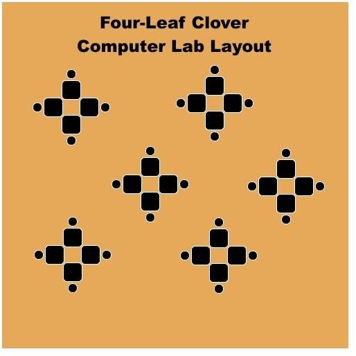 Four-Leaf Clover Computer Lab Layout