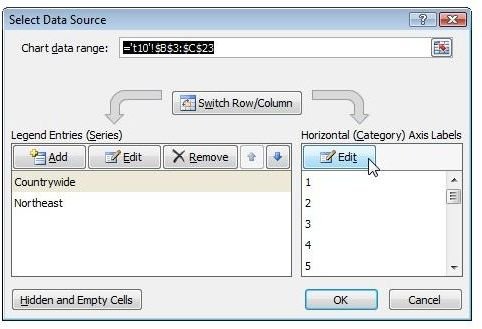 Edit Horizontal Axis Labels