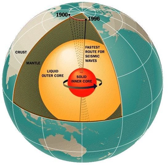 earth structure