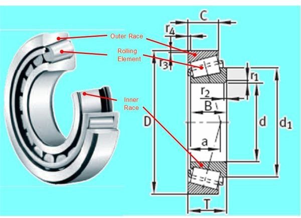 taper roller bearing design calculations