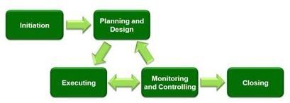 web design project management template